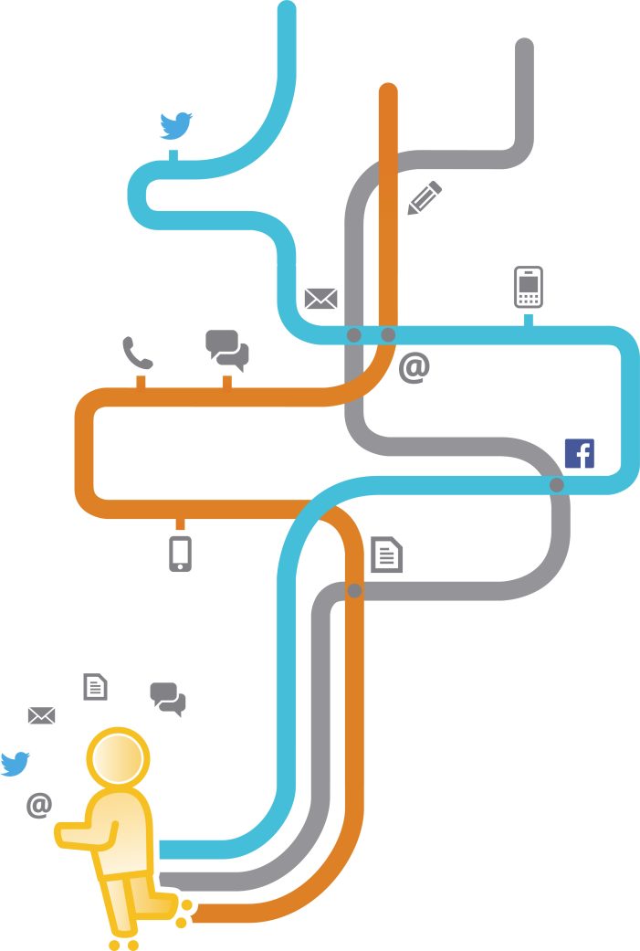 Digitale Transformation die Macht des vernetzten Kunden Digitale Transformation die Macht des vernetzten Kunden