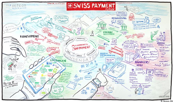 Ist die Schweiz bereit für Mobile Payment? Ist die Schweiz bereit für Mobile Payment?