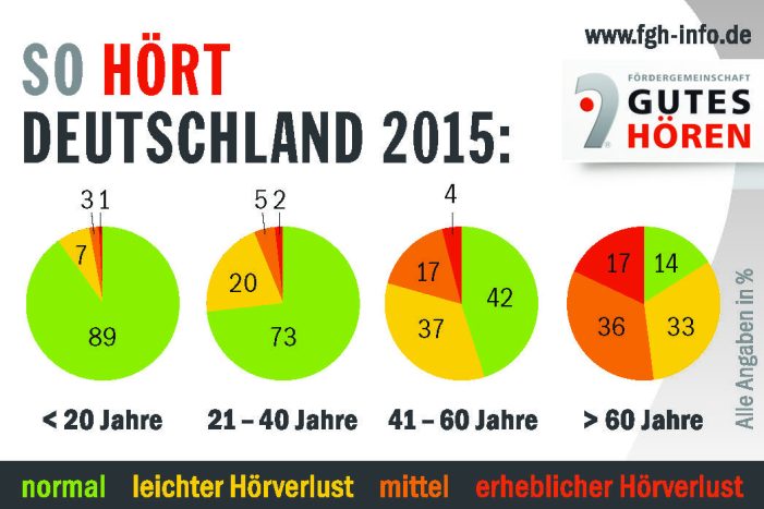 ?Neue Zahlen zum Hörvermögen der Deutschen: Wie gut hören wir wirklich? ?Neue Zahlen zum Hörvermögen der Deutschen: Wie gut hören wir wirklich?