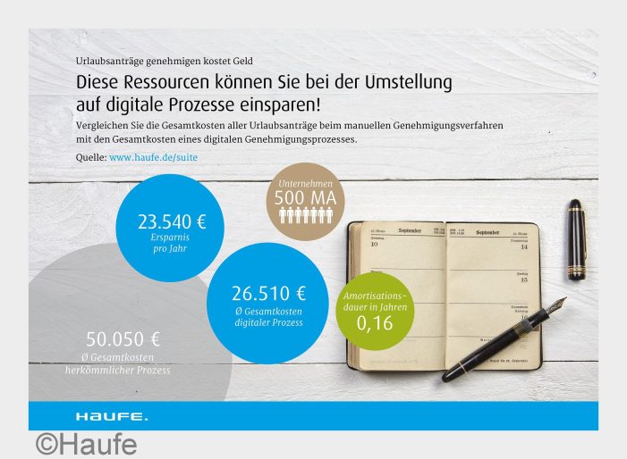 Effiziente Abläufe in Unternehmen: Haufe Suite jetzt mit vordefinierten Prozessen verfügbar Effiziente Abläufe in Unternehmen: Haufe Suite jetzt mit vordefinierten Prozessen verfügbar