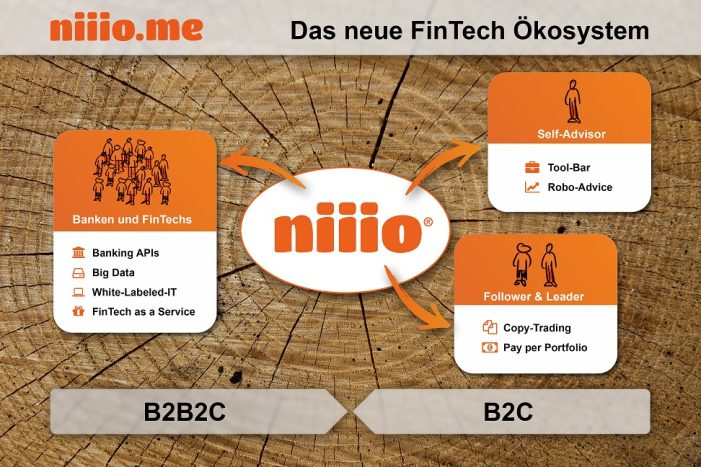niiio setzt auf Blockchain Technologie ? Handeln von Wertpapieren innerhalb der Community zum Nulltarif niiio setzt auf Blockchain Technologie ? Handeln von Wertpapieren innerhalb der Community zum Nulltarif
