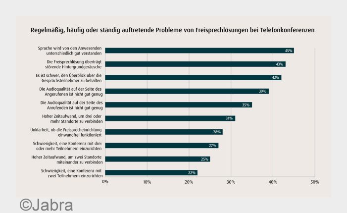 Studie von Jabra und Lindberg International:   Wie eine produktive Meeting-Kultur gelingen kann