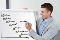 Checkliste: Einführung eines ERP-Systems in 10 Schritten Checkliste: Einführung eines ERP-Systems in 10 Schritten