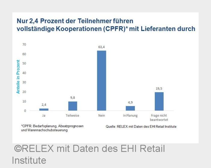 Neue Studie von RELEX und EHI Retail Institute