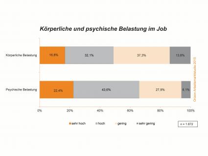 Zufrieden trotz Stress im Job (FOTO)