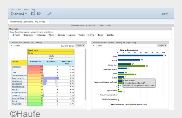Haufe: Business Analytics goes Recruiting