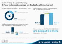 Black Friday 2015 lässt Kassen klingeln und Händleraugen strahlen