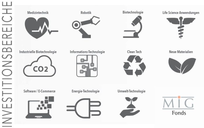 Highlights der MIG-Portfoliounternehmen im Jahr 2015