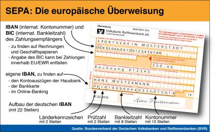 Ab Februar 2016 gelten für Verbraucher ausschließlich die europäischen SEPA-Zahlverfahren mit der IBAN als Bankkontonummer (FOTO)