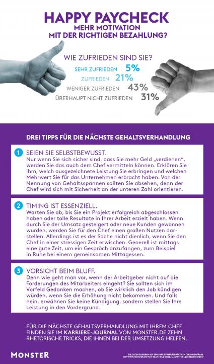 Happy Paycheck: Mehr Motivation mit der richtigen Bezahlung? (FOTO)