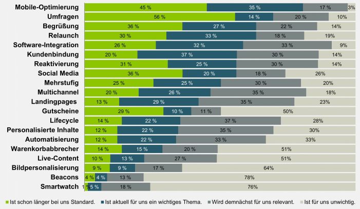 E-Mail-Marketing-Trends 2016 E-Mail-Marketing-Trends 2016