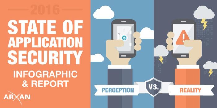 Report „State of Application Security“ von Arxan zeigt Diskrepanz zwischen Wahrnehmung und Realität bei der Sicherheit von mobilen Apps Report „State of Application Security“ von Arxan zeigt Diskrepanz zwischen Wahrnehmung und Realität bei der Sicherheit von mobilen Apps