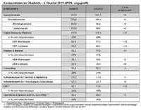 Software AG schließt 2015 mit einem Rekordquartal ab