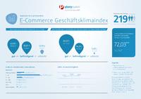 3. plentymarkets E-Commerce Geschaftsklimaindex: Stimmung stabilisiert sich auf hohem Niveau