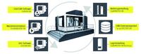 COSCOM auf der METAV  im Themenpark Industrie 4.0 mit dem VDW