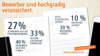 Bewerber sind hochgradig verunsichert