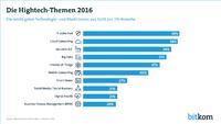 Sicherheit für IT-Unternehmen das Thema des Jahres