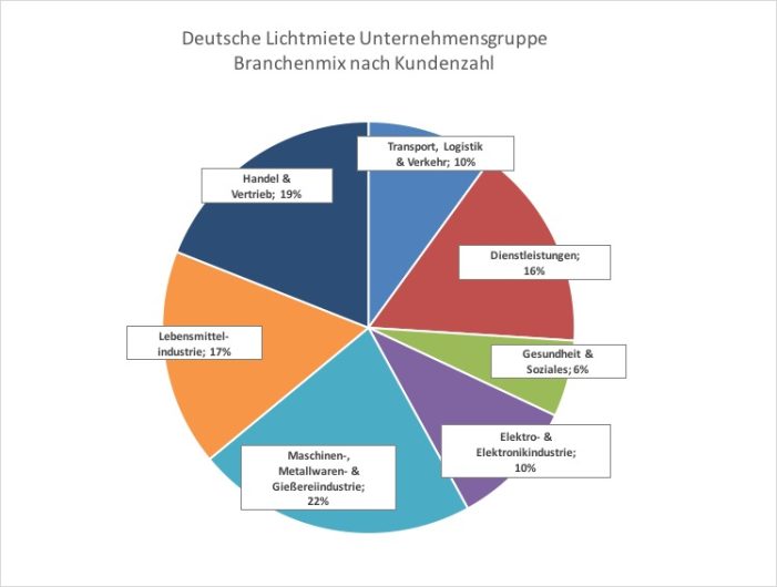 Deutsche Lichtmiete Unternehmensgruppe expandiert Deutsche Lichtmiete Unternehmensgruppe expandiert