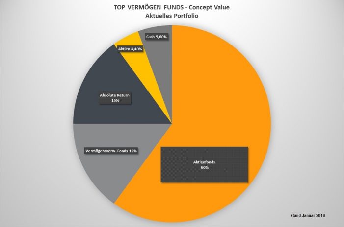 Concept Value Fonds erhält EURuro – FundAward 2016 als bester Dachfonds