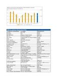 Mittelgroße Buy-outs in Deutschland 2015: Industrieunternehmen im Fokus der Finanzinvestoren