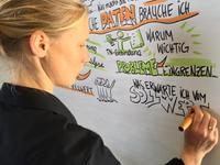 Live Graphic Recording macht Meetings mitreißend