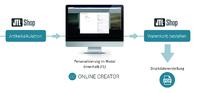 Online-Editor als Plugin auf HTML5 Basis für JTL-Shop erhältlich