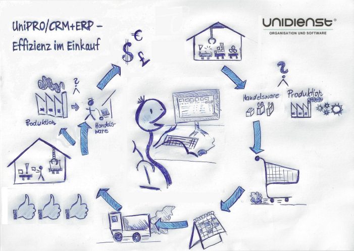 Effizienz im Einkauf mit Microsoft Dynamics CRM