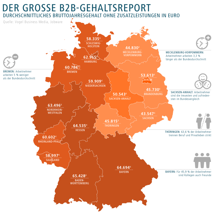 Kollegen sind in Bayern auch Freunde  und verdienen gut!
