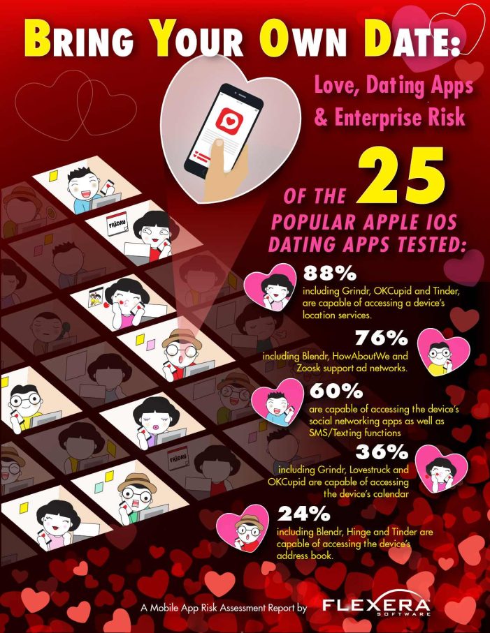 Sicherheitsrisiken von Online-Dating Apps für Unternehmen