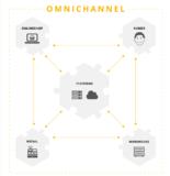 Mehr Know-how im Omni-Channel