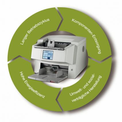 InoTec: Erfolg mit langlebigen Produkten / Alternativen zur Wegwerfgesellschaft (FOTO)