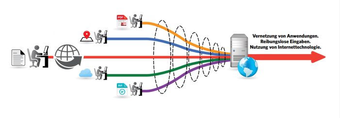 Digitale Transformation beginnt mit dem Scannen Digitale Transformation beginnt mit dem Scannen