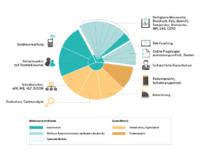 Telemonitoring-Lösung medPower vereinfacht Versorgungs- und Begutachtungsprozesse für Mediziner Telemonitoring-Lösung medPower vereinfacht Versorgungs- und Begutachtungsprozesse für Mediziner