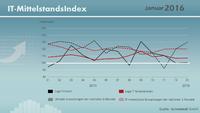 Januar 2016 – Mittelstand prognostiziert Investitionslaune in ITK-Produkte