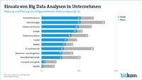 Autobauer und Versicherer Vorreiter beim Big Data Einsatz