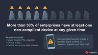 Über 50% der Unternehmen haben mindestens ein Mobilgerät, das nicht den Unternehmensrichtlinien entspricht Über 50% der Unternehmen haben mindestens ein Mobilgerät, das nicht den Unternehmensrichtlinien entspricht