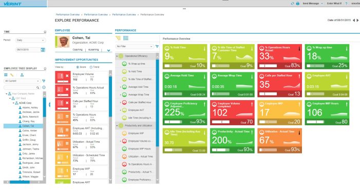 Neue Version der Verint Workforce Optimization-Lösung bringt Verbesserungen im Leistungsmanagement Neue Version der Verint Workforce Optimization-Lösung bringt Verbesserungen im Leistungsmanagement