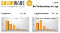 Gute Noten für Friseursoftware – Weiterentwicklung auf Basis von Kundenwünschen