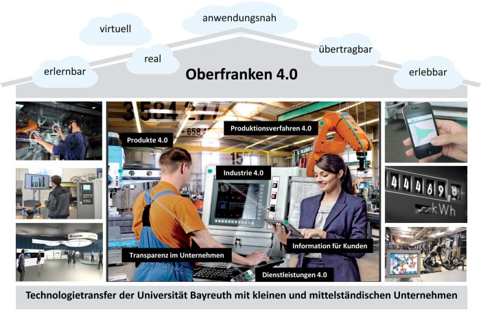 Universität Bayreuth: Die Zukunftsfabrik in Oberfranken
