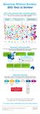 Neuer IBM X-Force-Report: Profis am Werk bei Cybercrime