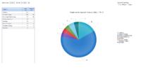 Neu von p.l.i. solutions: Zeiterfassungssoftware PROCESS PC