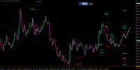 EUR/USD-Analyse: Der fehlende Optimismus