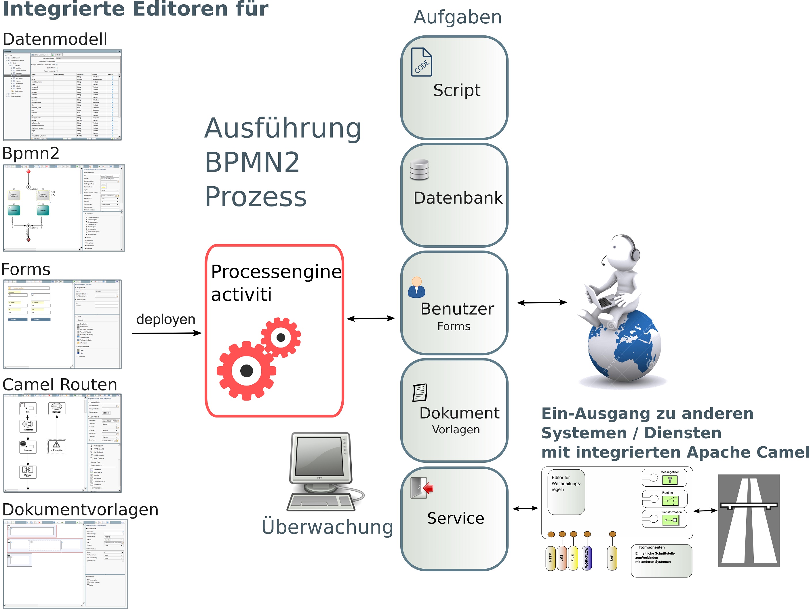 Neue Funktionen für die Open-Source-Entwicklungsumgebung simpl4
