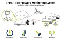 GeoCapture kombiniert Reifendruck-Überwachung mit GPS-Ortung