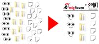 Fileserver automatisch aufräumen&migrieren