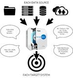 Steigern Sie die Effizienz in IT-Prozessen mit Tensei-Data