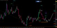 EUR/USD-Analyse: Deflation weiter auf dem Vormarsch