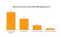 CCW: Umfrage zu den Herausforderungen und Chancen im Multichannel-Kundenservice