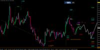 EUR/USD-Analyse: Viele Risiken sind wohl einkalkuliert. Wenn es reicht…