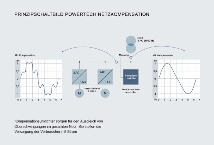Knorr-Bremse PowerTech auf der Hannover Messe: Umrichter für effiziente Energieumwandlung und -speicherung Knorr-Bremse PowerTech auf der Hannover Messe: Umrichter für effiziente Energieumwandlung und -speicherung